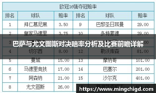 巴萨与尤文图斯对决赔率分析及比赛前瞻详解